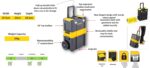 STANLEY Stacked rolling workshop toolbox – Black - Image 2