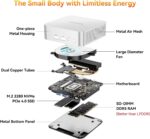 GEEKOM Mini desktop computer – A6 – White(16GB+1TB) - Image 9