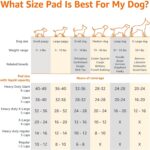 Amazon Basics Dog/Puppy Training Pads Leakproof 5 Layer Regular 50 pack Blue - Image 4