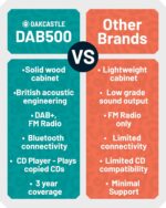 DAB radio and CD hi-fi system – Black - Image 6
